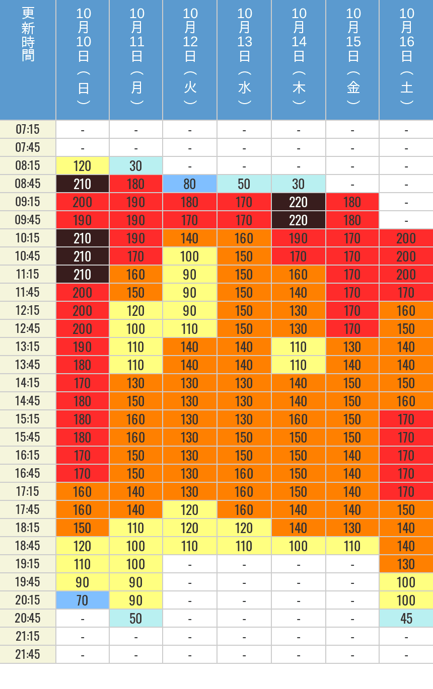 まとめ ユニバ 鬼滅の刃 Xrライド 現在の待ち時間とオープンからこれまでの混雑状況 ユニバリアル