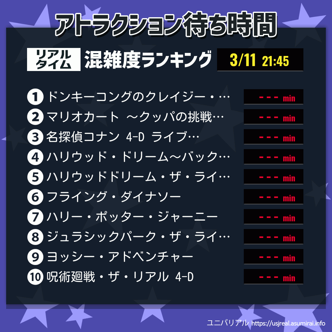 アトラクション待ち時間リアルタイム混雑度ランキング