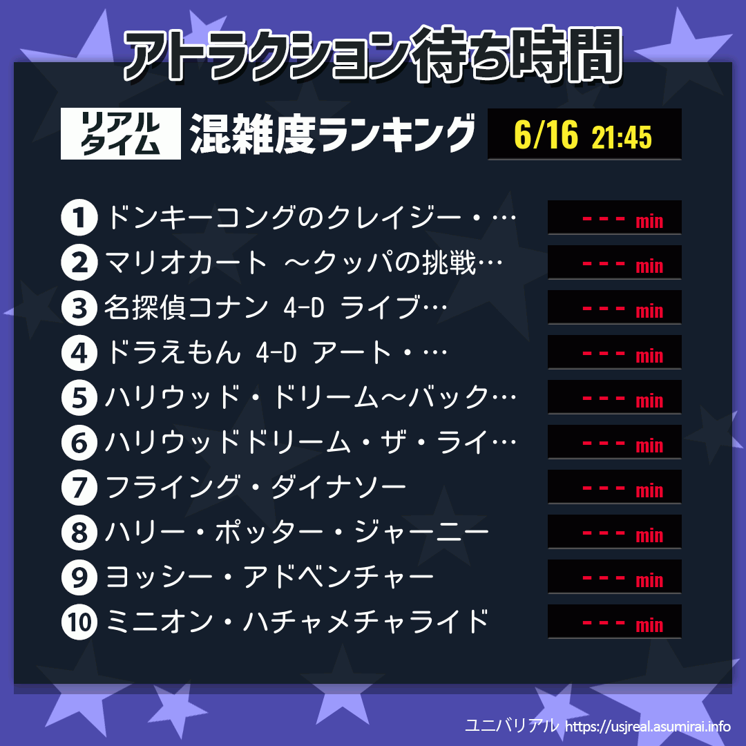 アトラクション待ち時間リアルタイム混雑度ランキング