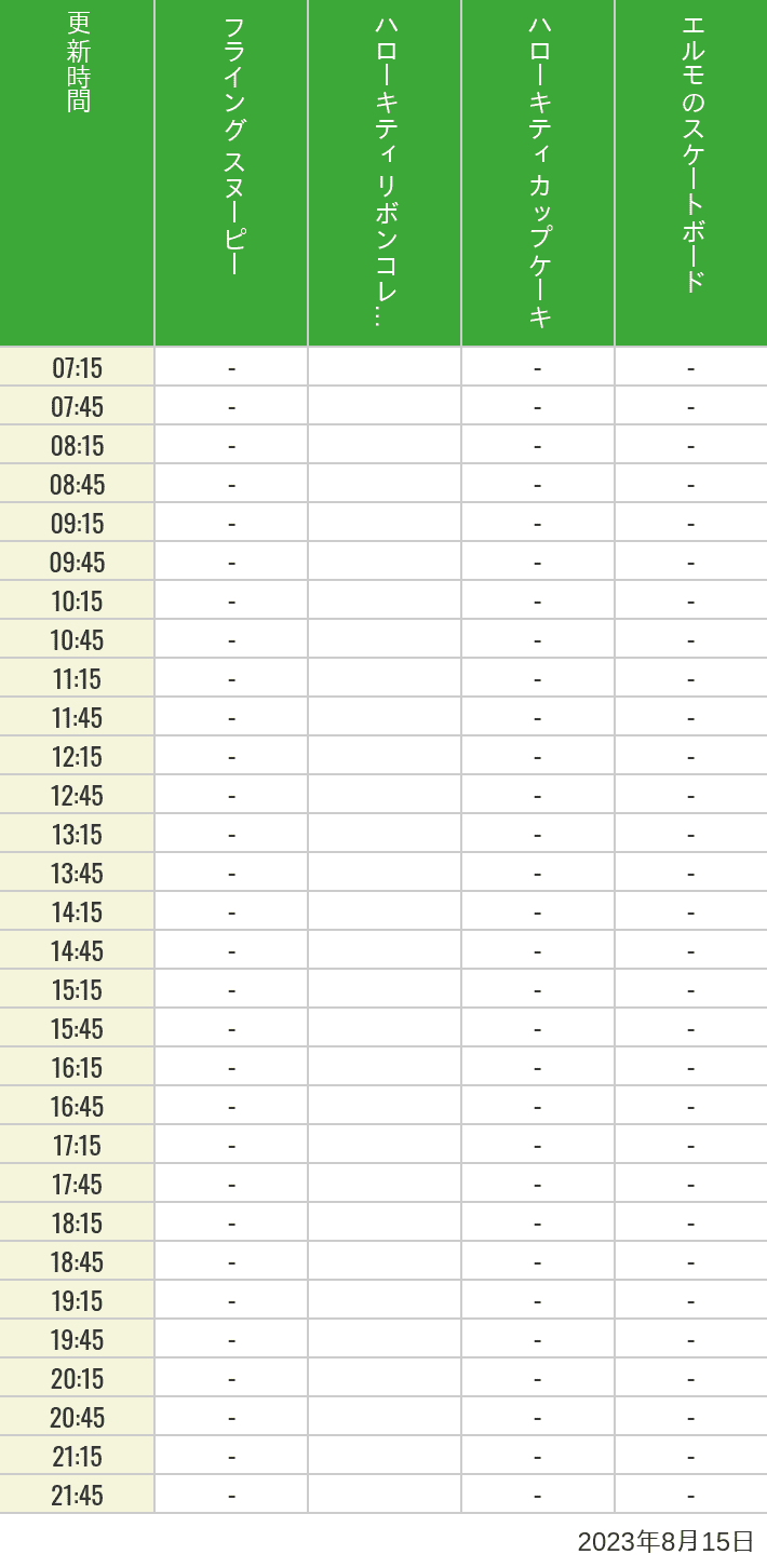 Table of wait times for Flying Snoopy, Hello Kitty Ribbon, Kittys Cupcake and Elmos Skateboard on August 15, 2023, recorded by time from 7:00 am to 9:00 pm.